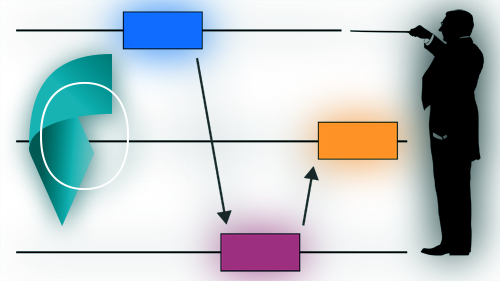 Instructional Design with Orchestration Graphs Orchestration